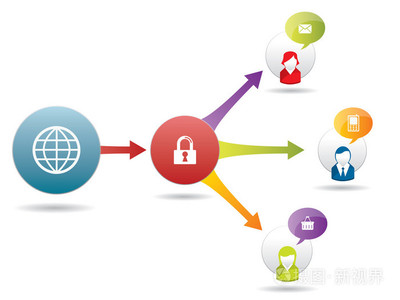 互联网连接安全与信息服务保障策略