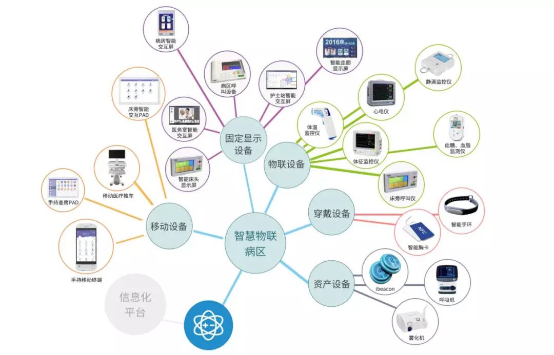 互联网护理 信息技术打造智慧病房服务与第二类增值电信业务的融合