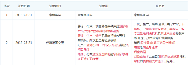 华为终端经营范围扩大 新领域布局背后的战略逻辑