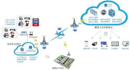 上汽集团如何借助云计算推进第二类增值电信业务的数字化转型